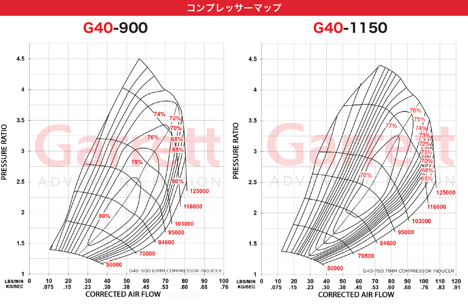 g40 compressor map